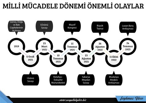 Bilim Tarihi ve Önemli Olaylar