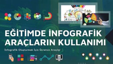 Eğitimde Dijital Araçların Etkili Kullanımı