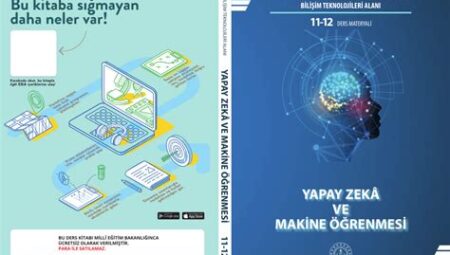 Eğitimde Yapay Zeka ve Makine Öğreniminin Kullanımı: Potansiyel ve Zorluklar